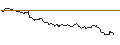Intraday Chart für MINI FUTURE SHORT - GBP/CHF