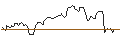 Gráfico intradía de OPEN END TURBO BULL OPTIONSSCHEIN - MICROSOFT