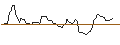 Intraday-grafiek van OPEN END TURBO PUT-OPTIONSSCHEIN MIT SL - SOUTHWEST AIRLINES