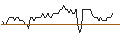 Intraday chart for OPEN END TURBO PUT-OPTIONSSCHEIN MIT SL - ÖSTERREICHISCHE POST