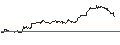Intraday chart for OPEN END TURBO PUT-OPTIONSSCHEIN MIT SL - STARBUCKS
