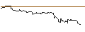 Gráfico intradía de OPEN END TURBO PUT-OPTIONSSCHEIN MIT SL - PALANTIR TECHNOLOGIES