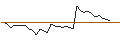 Intraday Chart für OPEN END TURBO OPTIONSSCHEIN LONG - AXA S.A.