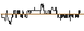 Intraday Chart für Sharjah Islamic Bank