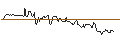 Intraday-grafiek van Grayscale Stellar Lumens Trust XlM