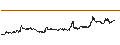 Intraday Chart für Bitcoin SV (BSV/BTC)