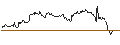 Intraday Chart für MINI FUTURE SHORT - PEPSICO