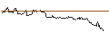 Intraday-grafiek van OPEN END TURBO PUT-OPTIONSSCHEIN MIT SL - COGNEX