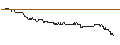Intraday Chart für OPEN END TURBO PUT-OPTIONSSCHEIN MIT SL - FORD MOTOR