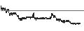 Intraday Chart für Nayifat Finance Company