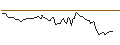 Intraday Chart für OPEN END TURBO PUT WARRANT - USD/CAD