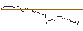 Intraday Chart für OPEN END TURBO BEAR OPTIONSSCHEIN - FRESENIUS