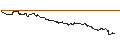 Intraday chart for Simplex Nikkei 225 Bear -1x ETF - JPY