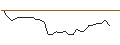 Intraday Chart für OPEN END TURBO OPTIONSSCHEIN LONG - RHEINMETALL