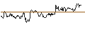 Intraday Chart für TURBO UNLIMITED LONG- OPTIONSSCHEIN OHNE STOPP-LOSS-LEVEL - ULTA BEAUTY