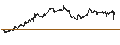 Gráfico intradía de LEVERAGED LONG CERTIFICATE - JPMORGAN CHASE
