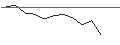 Intraday Chart für TURBO UNLIMITED SHORT- OPTIONSSCHEIN OHNE STOPP-LOSS-LEVEL - QORVO INC