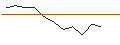 Gráfico intradía de TURBO UNLIMITED SHORT- OPTIONSSCHEIN OHNE STOPP-LOSS-LEVEL - FRESENIUS