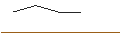 Intraday-grafiek van TURBO UNLIMITED SHORT- OPTIONSSCHEIN OHNE STOPP-LOSS-LEVEL - RAIFFEISENBANK BANK INT.