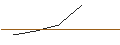 Intraday Chart für TURBO UNLIMITED LONG- OPTIONSSCHEIN OHNE STOPP-LOSS-LEVEL - SUEDZUCKER