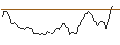 Grafico intraday di TURBO UNLIMITED LONG- OPTIONSSCHEIN OHNE STOPP-LOSS-LEVEL - RAIFFEISENBANK BANK INT.