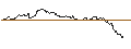 Intraday Chart für OPEN END TURBO PUT-OPTIONSSCHEIN MIT SL - BIO-RAD LABORATORIES