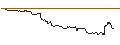 Gráfico intradía de TURBO UNLIMITED SHORT- OPTIONSSCHEIN OHNE STOPP-LOSS-LEVEL - TESLA