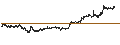 Intraday Chart für Bausch + Lomb Corporation