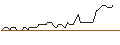 Intraday Chart für TURBO UNLIMITED SHORT- OPTIONSSCHEIN OHNE STOPP-LOSS-LEVEL - DANAHER