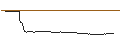 Intraday-grafiek van FAKTOR OPTIONSSCHEIN - NIKE `B`