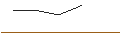 Intraday Chart für TURBO UNLIMITED SHORT- OPTIONSSCHEIN OHNE STOPP-LOSS-LEVEL - GSK PLC
