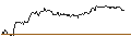 Intraday chart for TURBO UNLIMITED SHORT- OPTIONSSCHEIN OHNE STOPP-LOSS-LEVEL - HEINEKEN