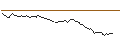 Intraday-grafiek van TURBO UNLIMITED SHORT- OPTIONSSCHEIN OHNE STOPP-LOSS-LEVEL - USD/CHF