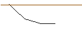 Intraday-grafiek van TURBO UNLIMITED SHORT- OPTIONSSCHEIN OHNE STOPP-LOSS-LEVEL - OKTA