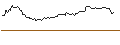 Intraday Chart für FAKTOR-OPTIONSSCHEIN - BAVARIAN NORDIC