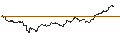 Intraday-grafiek van TURBO UNLIMITED SHORT- OPTIONSSCHEIN OHNE STOPP-LOSS-LEVEL - EUR/GBP