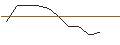 Grafico intraday di OPEN END TURBO LONG - RELX PLC