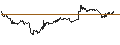 Intraday Chart für LEVERAGE LONG - RENAULT