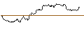 Intraday-grafiek van TURBO UNLIMITED LONG- OPTIONSSCHEIN OHNE STOPP-LOSS-LEVEL - RAIFFEISENBANK BANK INT.