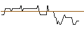 Intraday Chart für TURBO UNLIMITED SHORT- OPTIONSSCHEIN OHNE STOPP-LOSS-LEVEL - UNITED INTERNET
