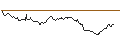 Intraday Chart für CITI/CALL/LVMH MOËT HENN. L. VUITTON/680/0.01/19.12.24