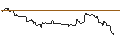 Intraday Chart für OPEN END TURBO PUT-OPTIONSSCHEIN MIT SL - DOCUSIGN