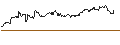 Intraday Chart für FAKTOR-OPTIONSSCHEIN - MOWI