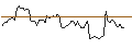 Gráfico intradía de TURBO UNLIMITED SHORT- OPTIONSSCHEIN OHNE STOPP-LOSS-LEVEL - TRIMBLE