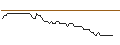 Intraday Chart für OPEN END TURBO PUT-OPTIONSSCHEIN MIT SL - TELIA CO.