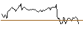 Intraday Chart für UNLIMITED TURBO SHORT - CARLSBERG B