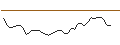 Intraday-grafiek van OPEN END TURBO BULL OPTIONSSCHEIN - SANOFI
