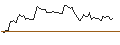 Intraday Chart für OPEN END TURBO LONG - WELLTOWER