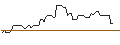 Intraday-grafiek van TURBO UNLIMITED LONG- OPTIONSSCHEIN OHNE STOPP-LOSS-LEVEL - DERMAPHARM HOLDING