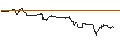 Intraday Chart für OPEN END-TURBO-OPTIONSSCHEIN - DOORDASH A
